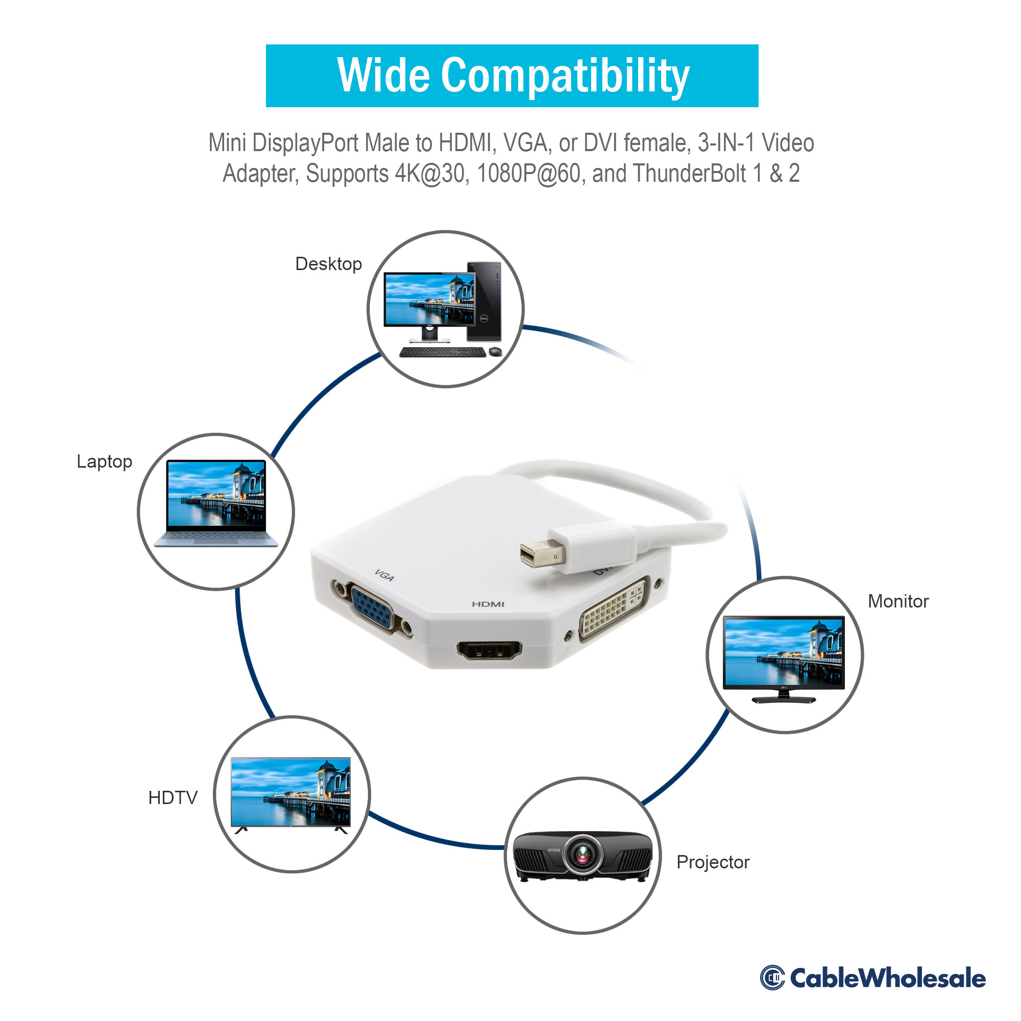 Mini DisplayPort to HDMI, VGA or DVI, 3-IN-1 Adapter Mini DisplayPort to HDMI, VGA or DVI, 3-IN-1 Adapter
